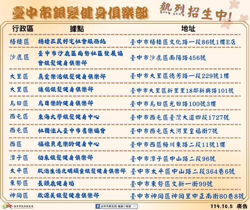 1141005銀髮健身動起來！台中布建18處據點 中秋「動齡團圓 健康滿月」產品圖