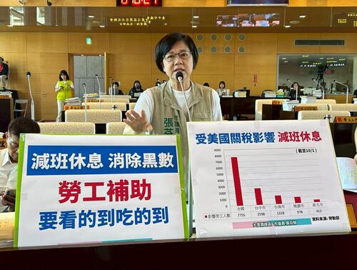 1141014中市議員張芬郁：台中減班休息勞工2598人全台最高 再充電計畫僅2.5%人申請 勞工局：台中主動輔導減班休息事業單位 多元宣導協助勞工安心再充電產品圖