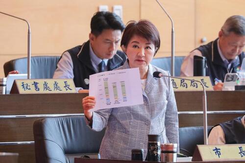 1141121市議員黃守達：政院版財劃法對台中較有利 盧秀燕市長：政院版「計畫型補助款」增加兩千億「中央說的算」 現階段先由兩院協商產品圖