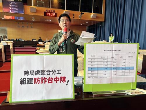 1141126去年台中人被詐騙金額高達48.5億 黃守達議員要求成立「防詐台中隊」中市府：跨局處防詐守護市民 今年1至10月破獲集團數全國第二高
