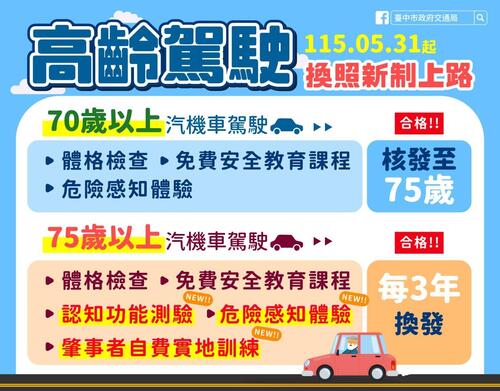 1150530交通部駕照新規5/31上路！70歲以上高齡駕駛須換照 中市交通局發送通知單