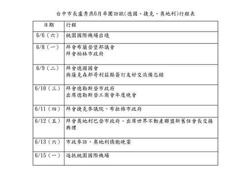 1150605盧市長6/6率團訪歐 「三大主軸」深化民主夥伴情誼 周永鴻批盧秀燕：規避監督補學分 對市政無心產品圖