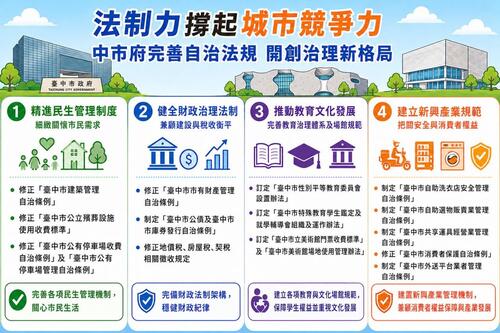 1150613法制力撐起城市競爭力！ 中市府完善自治法規 開創治理新格局產品圖