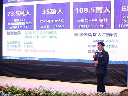 1150705 AI助攻失智與失能照護 台中慈濟推智慧長照