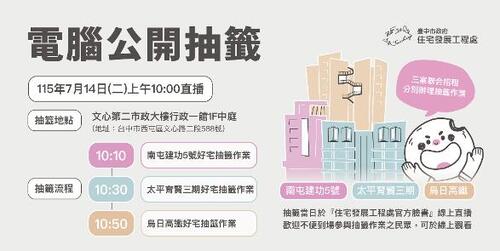 1150708台中社宅抽籤倒數！3處好宅吸引逾2千人搶進 7/14公開抽籤