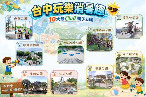 1150713中市持續打造全台最Chill親子城市 逾250座特色公園、美樂地3.0陪孩子放電一整個暑假