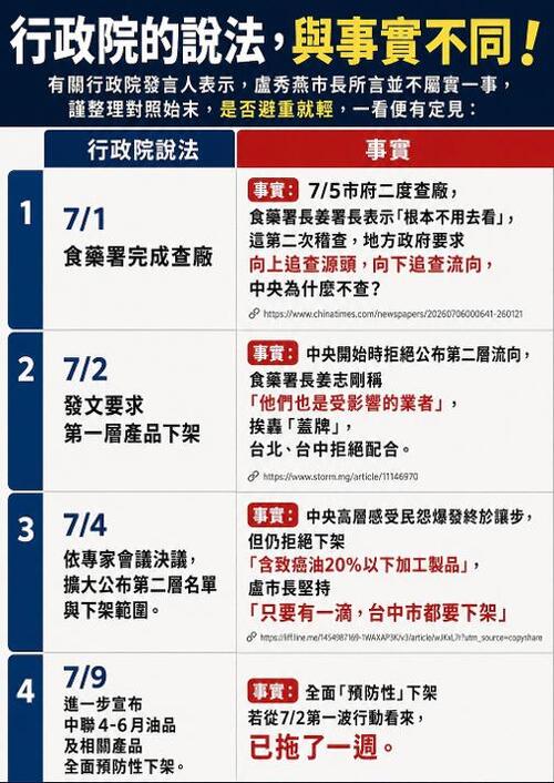 1150718政院質疑台中市急著7/5再去中聯查廠？中市府：中央不應輕忽風險 鄭照新臉書開嗆反擊