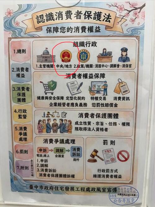 1150806政風室文宣出現疑似中國國徽 民進黨團周永鴻、張芬郁：台中市府螺絲鬆了 住宅處致歉：中市社宅AI生成圖卡誤植不妥圖示 已全面下架並嚴格把關