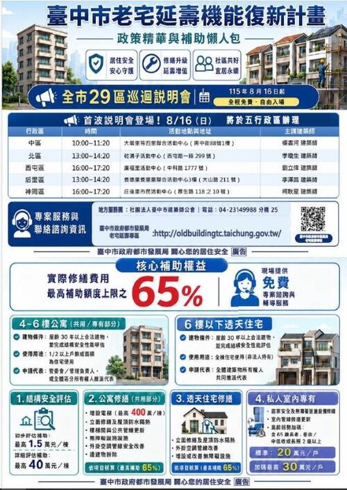 1150815三十年以上老宅翻新有補助！中市都發局8月16日起巡迴29區 助市民改善居住安全