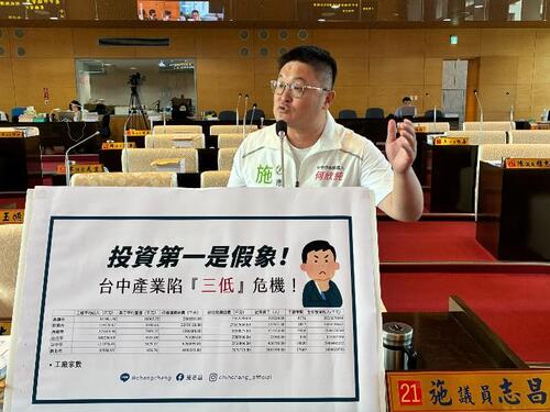 1150817施志昌批：「經濟神話」假象！台中經濟陷「三低困境」中市府：因應K型經濟轉型挑戰 多面向助傳產升級產品圖