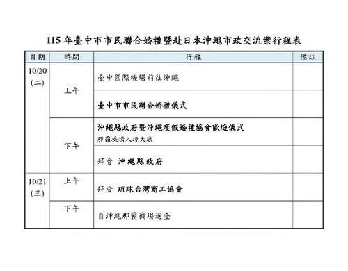 1151019盧市長明率團赴沖繩訪問 首創高空聯合婚禮、深化印太區域城市外交產品圖