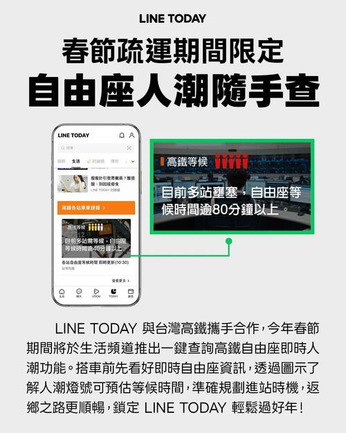 1150211過年搭高鐵自由座要排多久? 看LINE就知道 台灣高鐵 x LINE TODAY推出春節限定燈號預估服務