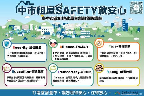 1150218租得安心、住得放心！中市推「租屋SAFETY就安心」六大核心防護網守護租屋族產品圖