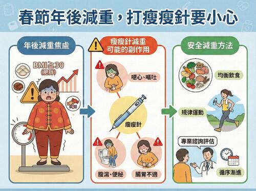 1150222體重失控打針瘦身 醫院藥師呼籲要謹慎