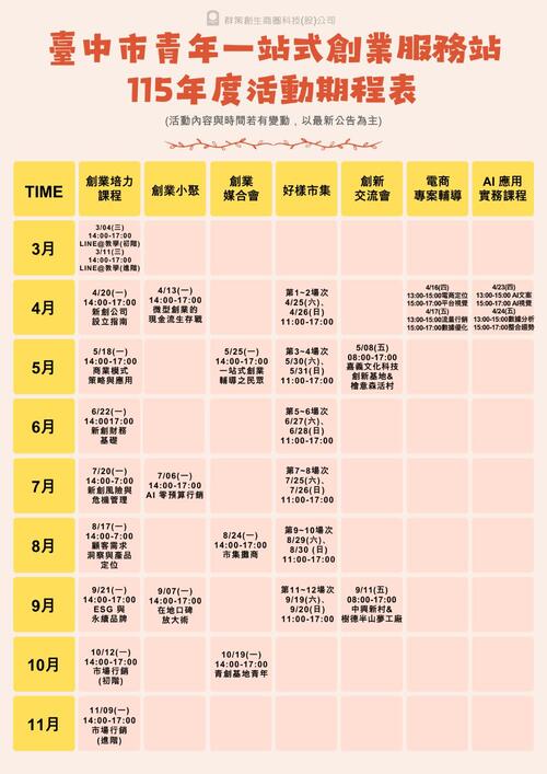 1150223台中「青年創業啟航計畫」助力青年築夢！115年度活動開跑