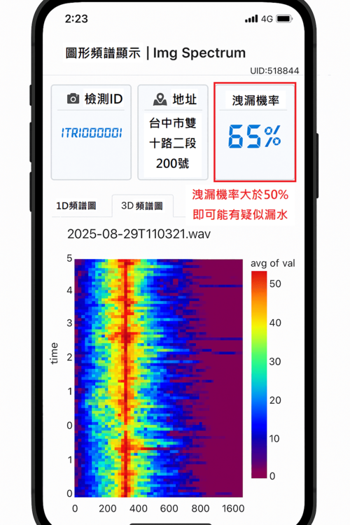 1150311看不見的漏水 怎麼找？台水用科技一步步追蹤到底