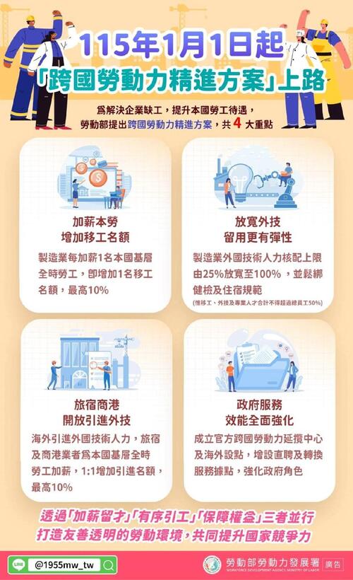 1150324中市勞工局推廣「跨國勞動力精進方案」兼顧本國勞工權益、穩定產業人力供給