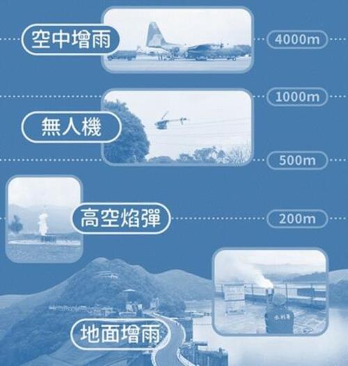 1150418如何向老天多要一點水？水利署帶你看懂人工增雨