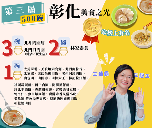 第三屆《500碗》美食大獎揭曉 彰化25家入選再展小吃實力  |優質節目|台灣半線彰化情