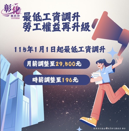 115年起每月最低工資調整為29,500元，每小時最低工資調整為196元