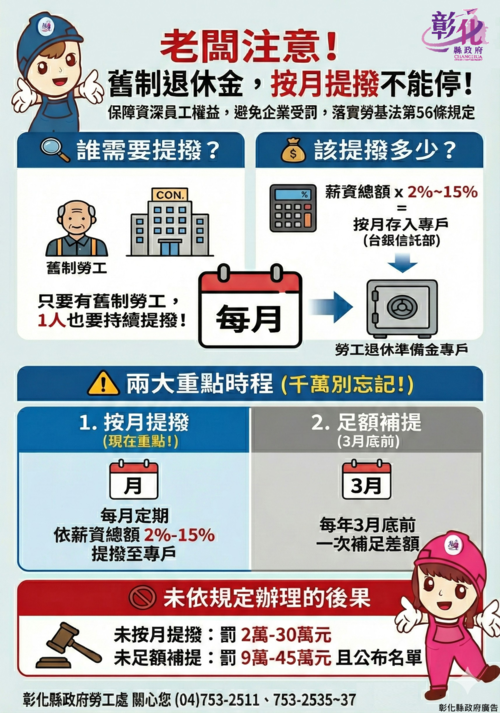 保障勞工退休權益，彰化縣政府呼籲事業單位依法提撥舊制退休準備金