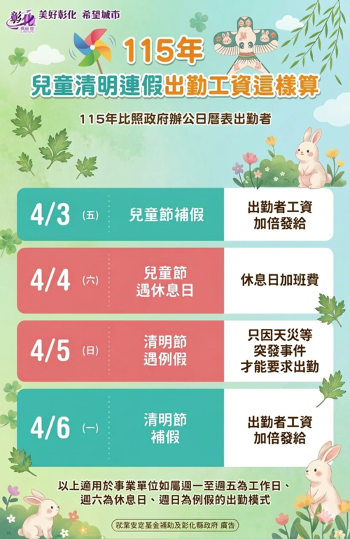 兒童節及清明節為國定假日，雇主應依法給假並給薪
